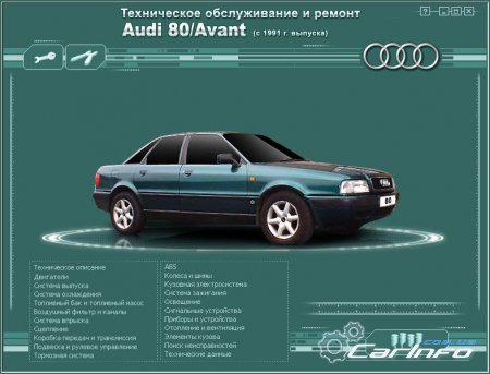     Audi 80 Avant 1991-1995