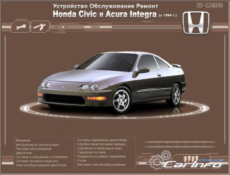 Honda Civic  Acura Integra  1994
