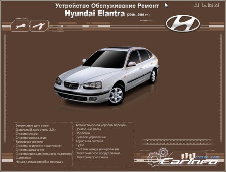 Hyundai Elantra 2000-2004