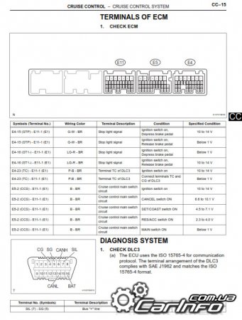 Toyota Sienna 2005-2010 Service Repair Manual