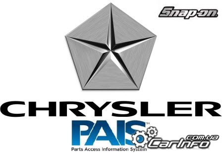 Chrysler PAIS 4 10.2014 Каталог запчастей Chrysler