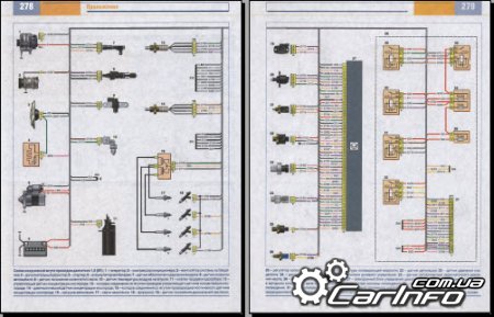        Lada Largus 1,6 (8V); 1,6 (16V)