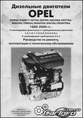 Дизельные двигатели Opel 1980-2000